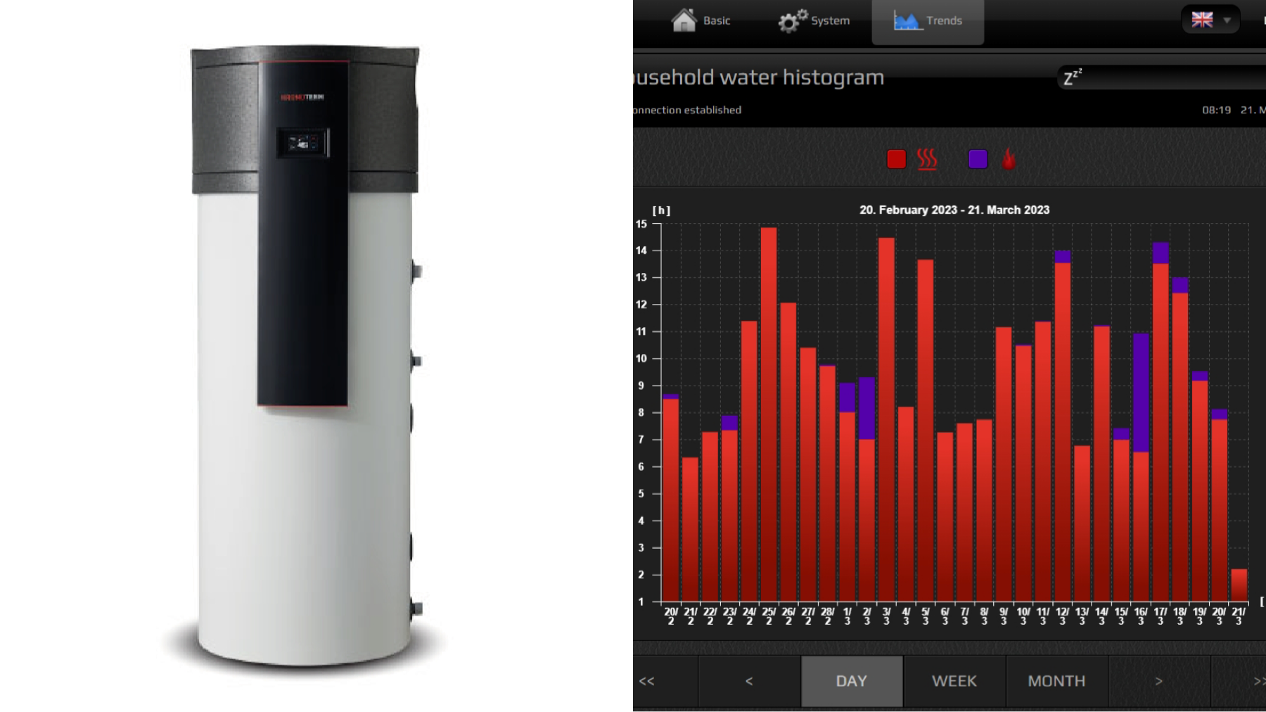 Provozní zkušenosti se zásobníkem teplé vody s vestavěným tepelným čerpadlem (ZTČ)