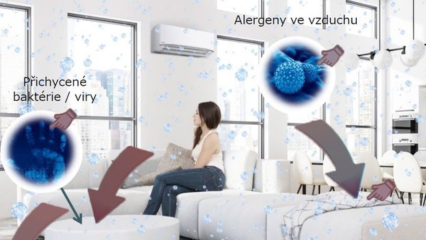 Jak se bránit víření prachu a škodlivin od klimatizace - technologií Nanoe X